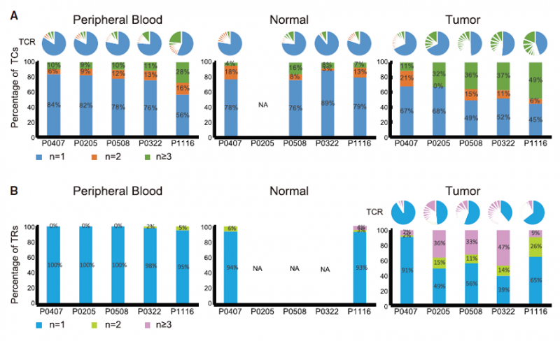 肝癌免疫微環(huán)境圖