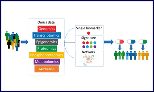 不容錯(cuò)過(guò) | 你值得 pick 的另一種多組學(xué)研究