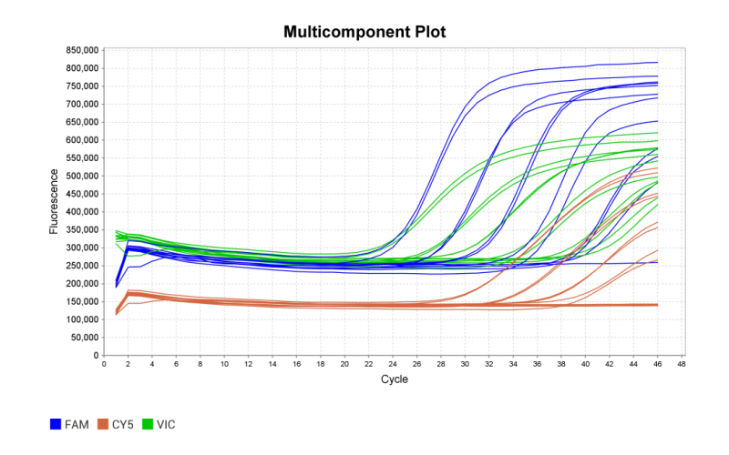 重慶伯豪生物新冠病毒檢測(cè)