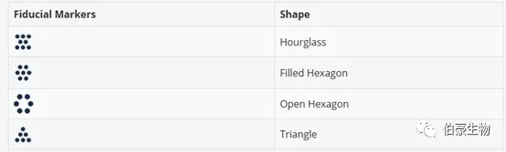 單細(xì)胞測序空間轉(zhuǎn)錄組分析軟件安裝圖示 6