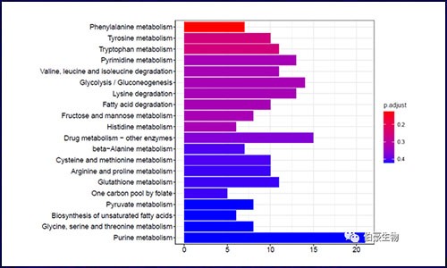 TCGA and GEO 轉(zhuǎn)錄組數(shù)據(jù)挖掘超級干貨