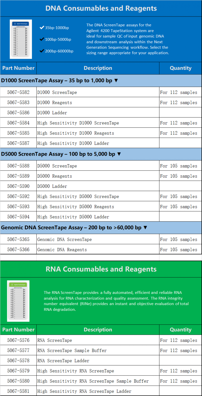 4200 配套試劑耗材詳情