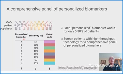 微小殘留病灶生物標志物開發 |Olink 蛋白組學助力監測卵巢癌復發及耐藥性