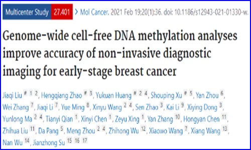 Mol Cancer | 乳腺癌中血漿 cfDNA 甲基化 biomarkers 結合成像技術可提升早診準確率
