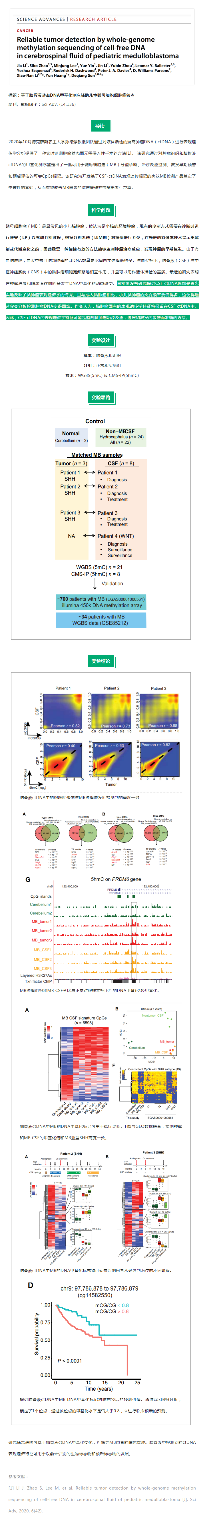 Sci Adv 文獻分享_髓母細胞瘤腦脊液 cfDNA 甲基化標志物可實時監測腫瘤狀態