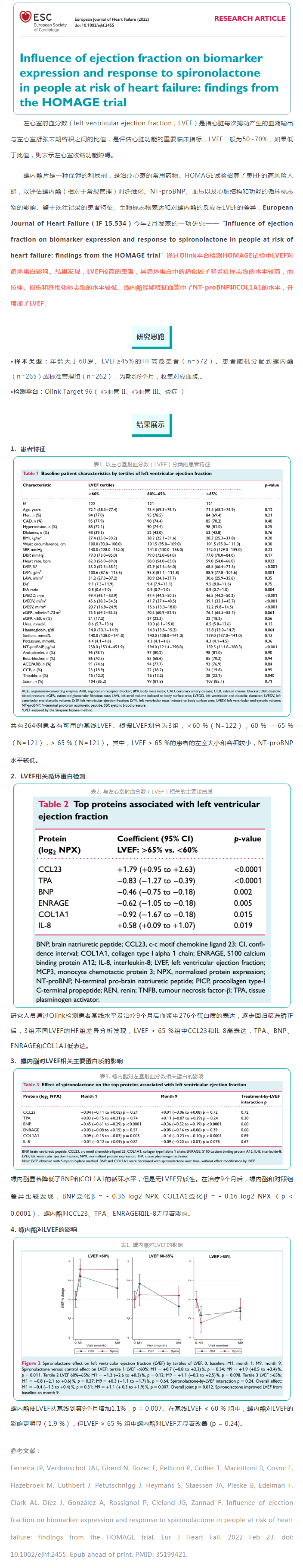 歐洲心衰雜志（IF 15