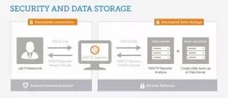 新一代測(cè)序分析云軟件