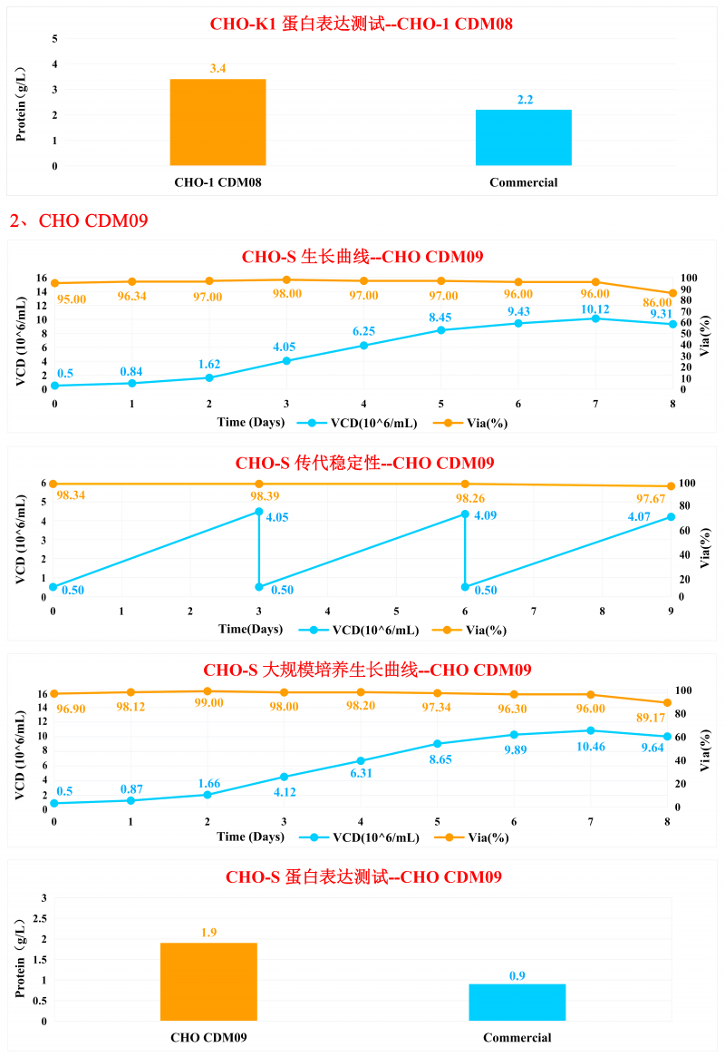 東富龍生物試劑冊子中文 --2022_11