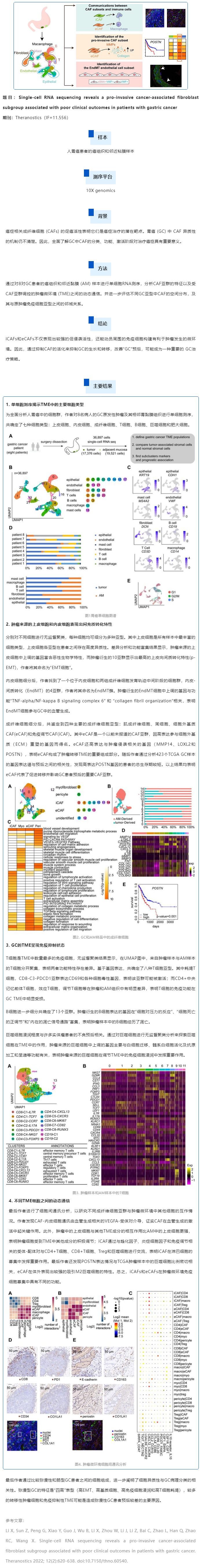 文獻解讀_單細胞 RNA 測序揭示癌癥相關成纖維細胞在胃癌腫瘤微環境中的特征