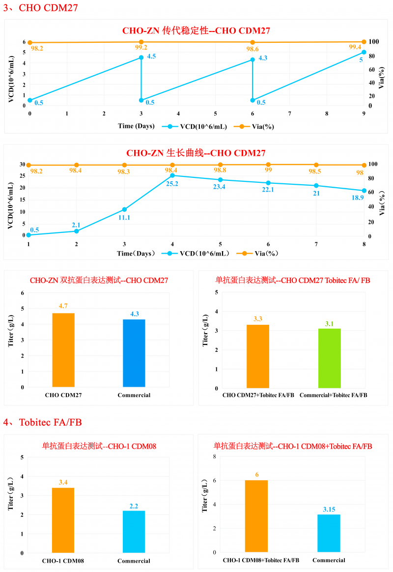 東富龍生物試劑冊子中文 --2022_12