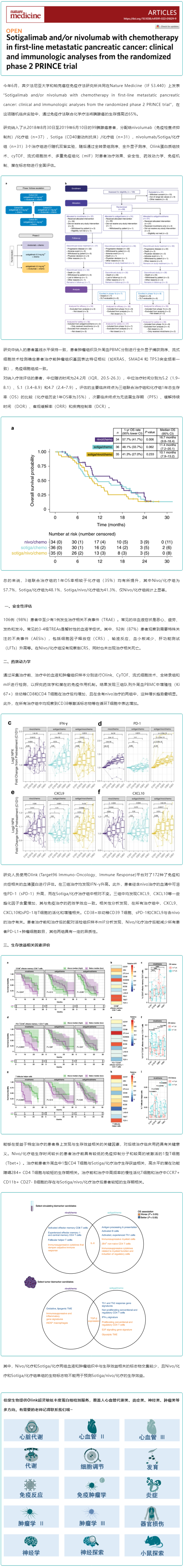 Olink 新文速遞（IF_50）_PRINCE 二期實驗發現聯合免疫治療聯合化療能使胰腺癌生存率提高