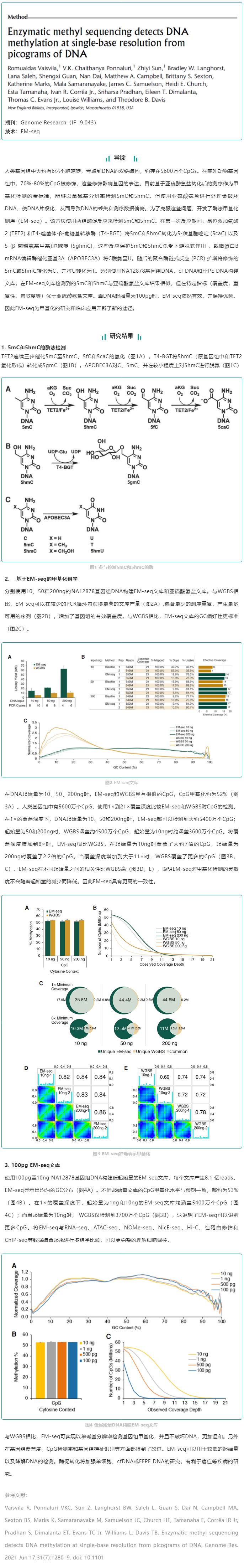 文獻解讀_EM-Seq 從 pg 級 DNA 中以單堿基分辨率檢測 DNA 甲基化