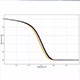 AriaMx HRM qPCR 軟件