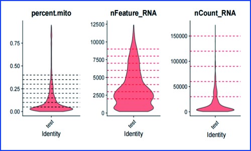 單細胞全長轉(zhuǎn)錄本測序 | 解析某腫瘤樣品的實測數(shù)據(jù)