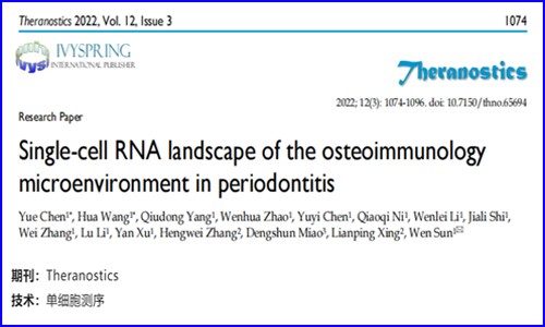文獻解讀 | 基于單細胞 RNA 測序觀察牙周炎骨免疫微環(huán)境
