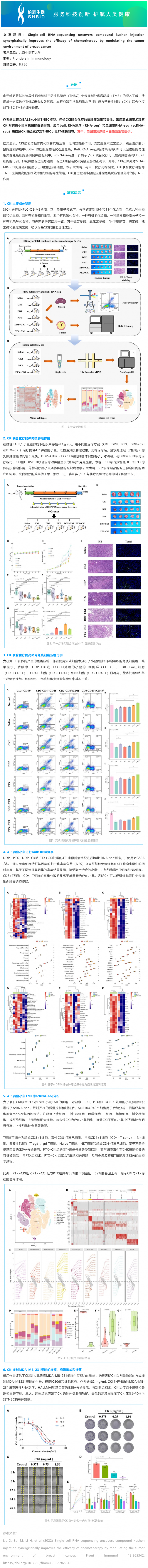 項目文章_單細胞 RNA 測序揭示復方苦參注射液通過調節乳腺癌腫瘤微環境協同提升化療療效