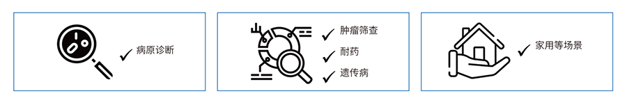 應(yīng)用領(lǐng)域
