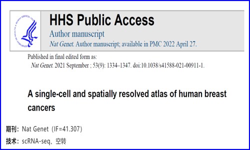 文獻(xiàn)解讀 | 單細(xì)胞和空間轉(zhuǎn)錄組解析人類乳腺癌圖譜