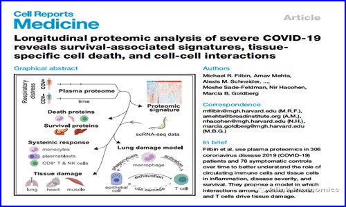 陽過有別 | 麻省總醫(yī)院采用 Olink Explore 揭示新冠感染嚴重度不止與個體免疫力相關