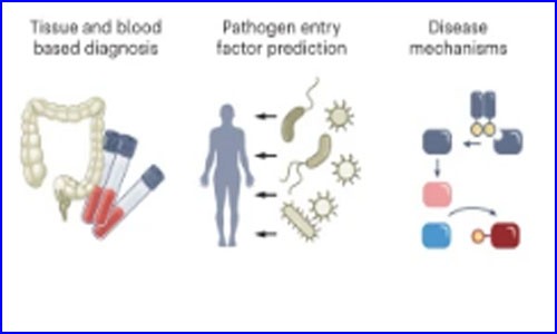 文獻解讀 | Nature Medicine 觀點文章人類細胞圖譜對醫學的影響