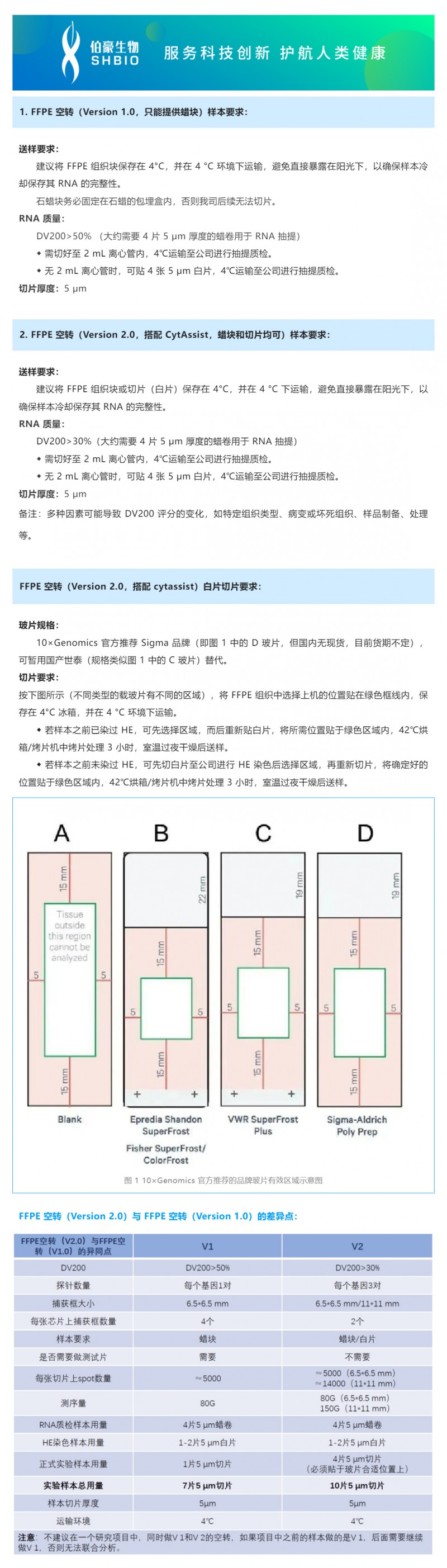 2023-02-28- 速收藏 |FFPE- 樣本空轉送樣指南