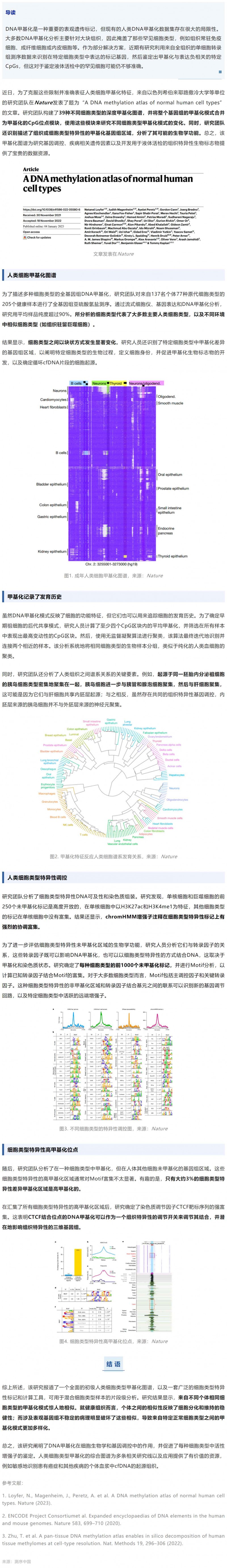 2023-02-02-Nature| 人類細胞類型 DNA 甲基化圖譜揭示不同個體相同細胞類型的甲基化模式極其相似