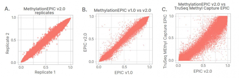 芯片數(shù)據(jù)