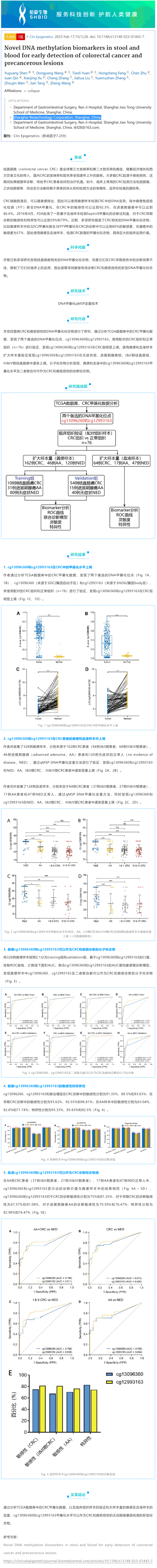 2023-03-22- 伯豪署名文章 | 糞便和血液中的新型 DNA 甲基化可作為結(jié)直腸癌和癌前病變的早期診斷標(biāo)志物