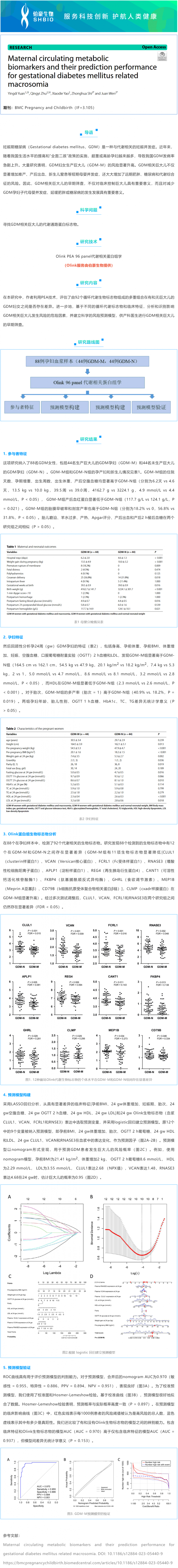 2023-03-23-Olink 項目文章 | 孕婦妊娠糖尿病相關(guān)巨大兒孕婦循環(huán)代謝標志物及其預(yù)測效果
