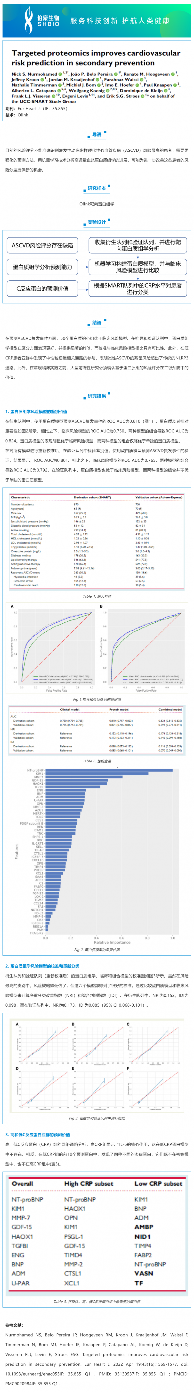 5 月 9 日  文獻(xiàn)解讀_靶向蛋白質(zhì)組學(xué)改善二級預(yù)防中的心血管風(fēng)險(xiǎn)預(yù)測