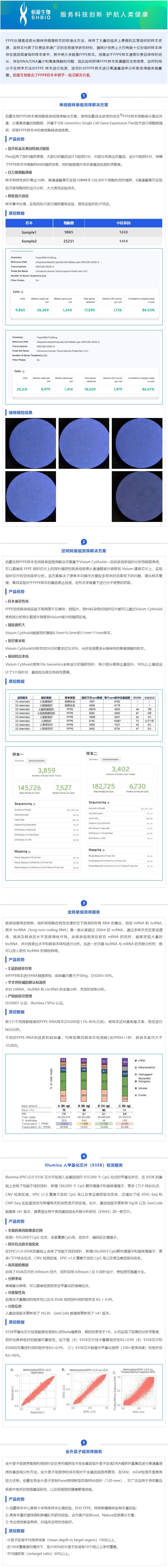 23-06-06 伯豪生物 FFPE 石蠟樣本多組學(xué)一站式解決方案