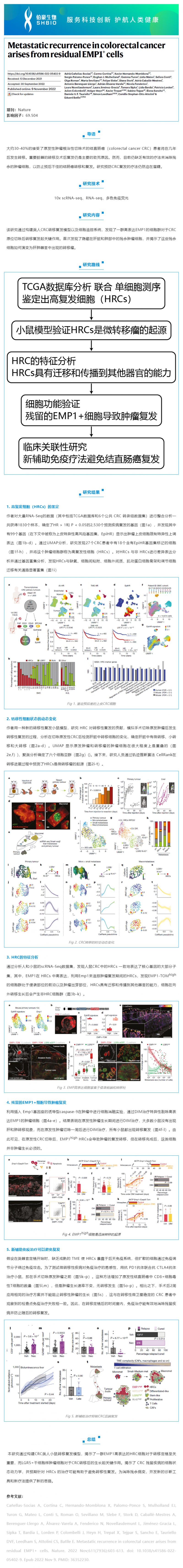 2023-06-16 文獻解讀 _ 結(jié)直腸癌遠端轉(zhuǎn)移起源于殘留的 EMP1+ 細胞