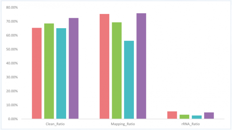 四樣本對(duì)比 1