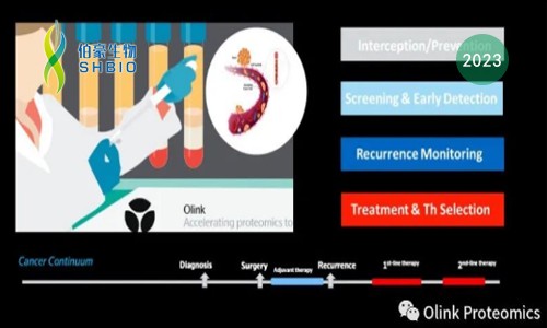 柳葉刀子刊 |Olink E3072 + UKB 數(shù)據(jù)發(fā)現(xiàn)肺癌早期預(yù)測蛋白標(biāo)志物
