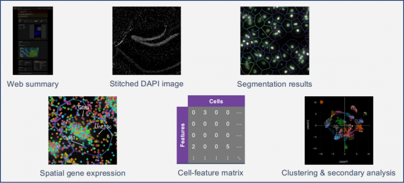 下機(jī)數(shù)據(jù)
