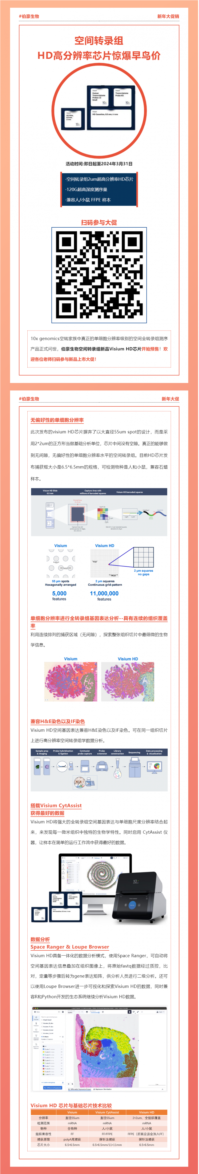 空間轉(zhuǎn)錄組 HD 高分辨率芯片驚爆早鳥價