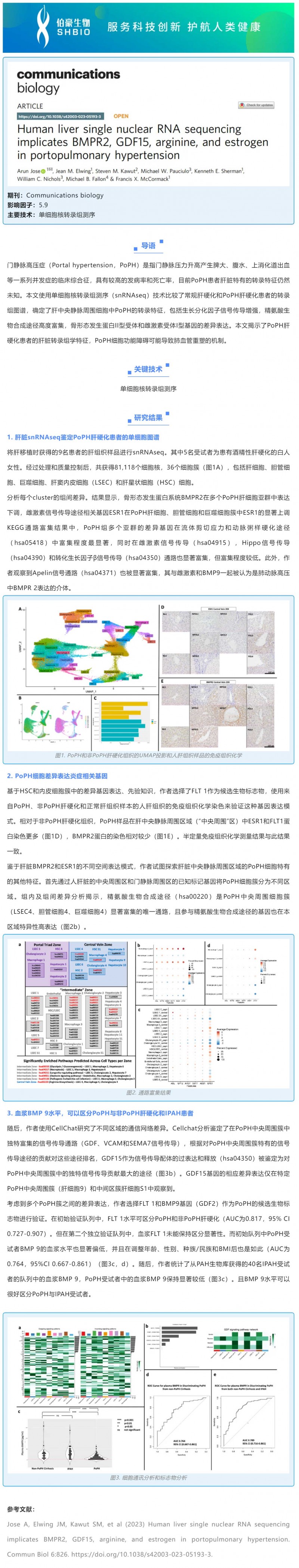 文獻(xiàn)解讀 -_- 人肝臟單核 RNA 測(cè)序表明 BMPR2、GDF15、精氨酸和雌激素與門脈高壓有關(guān)