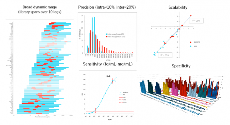  技術(shù)優(yōu)勢分析圖 