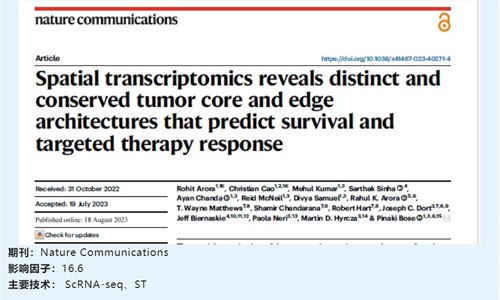 文獻(xiàn)解讀 | 空間轉(zhuǎn)錄組學(xué)揭示了獨特和保守的腫瘤核心和邊緣結(jié)構(gòu)，預(yù)測生存和靶向治療反應(yīng)