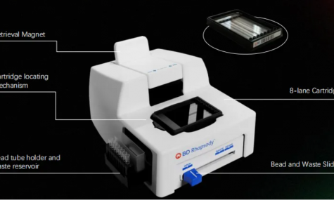 硬核分享 | 強(qiáng)推單細(xì)胞多組學(xué) BD Rhapsody? HT Xpress 平臺(tái)！