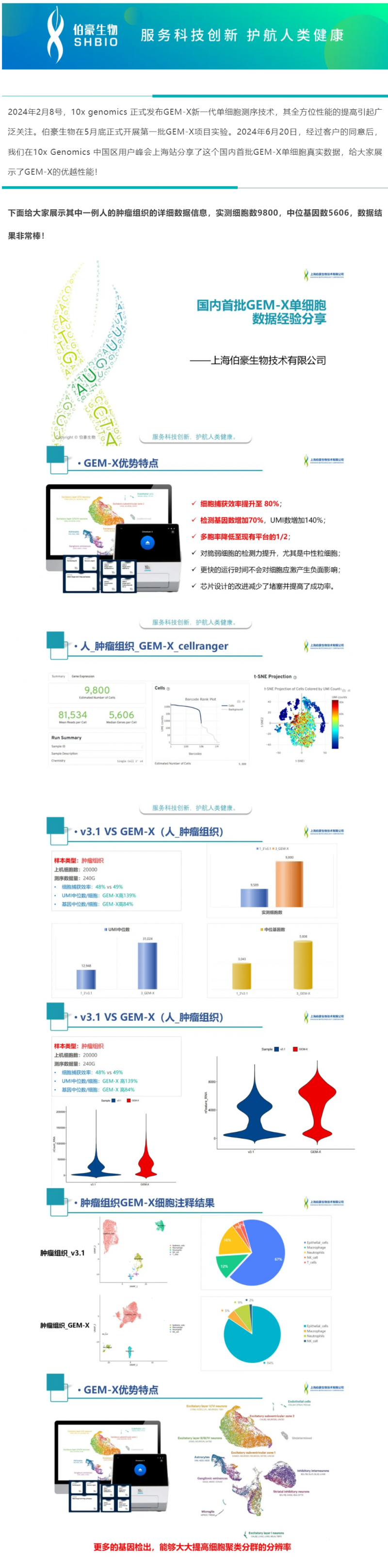 硬核分享 _ 國內(nèi)首批 GEM- X 單細胞數(shù)據(jù)經(jīng)驗分享