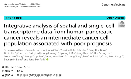 文獻(xiàn)解讀 | 單細(xì)胞空間轉(zhuǎn)錄組聯(lián)合分析揭示了與胰腺癌預(yù)后不良相關(guān)的中間態(tài)癌細(xì)胞群