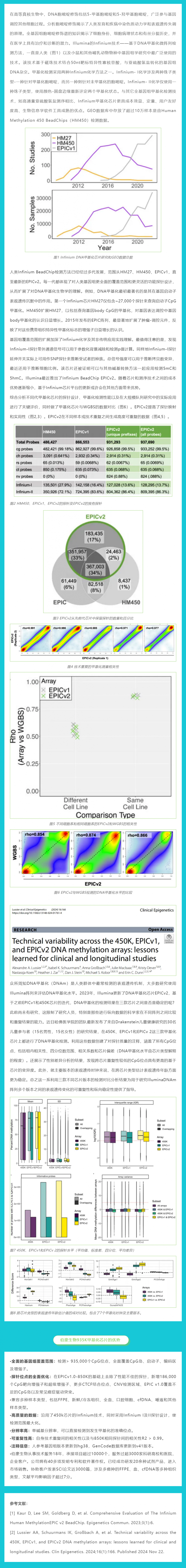 新研究發(fā)布 | 一文全面了解三代甲基化芯片的更新迭代