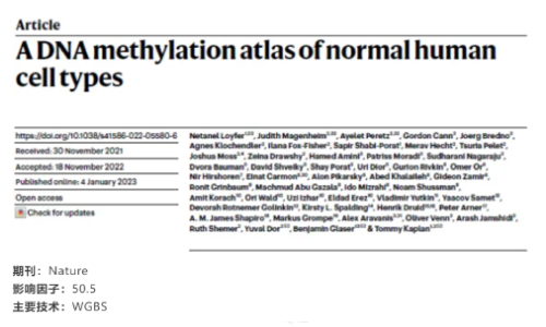 文獻(xiàn)解讀 | 一個正常的人類細(xì)胞類型的 DNA 甲基化圖譜