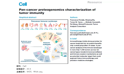 文獻(xiàn)解讀 | 腫瘤免疫的泛癌癥蛋白質(zhì)基因組學(xué)特征