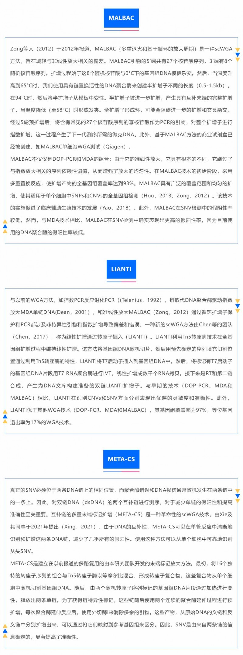 時空組學(xué)研究進展（四）| 單細胞全基因組測序_04