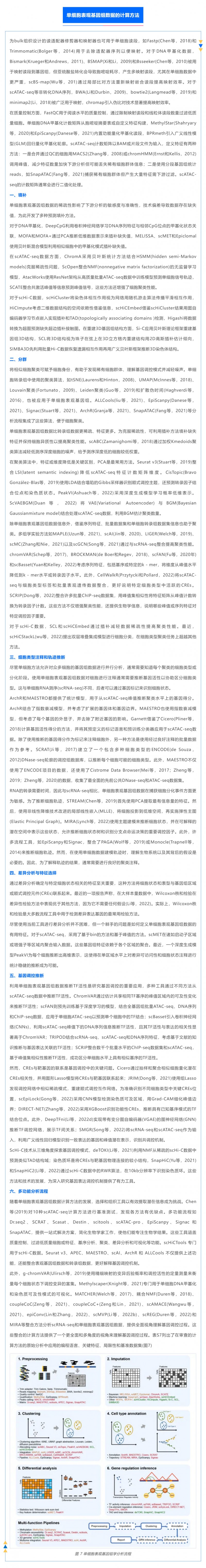 時(shí)空組學(xué)研究進(jìn)展（五）| 單細(xì)胞表觀基因組測(cè)序技術(shù)、分析方法及應(yīng)用_04