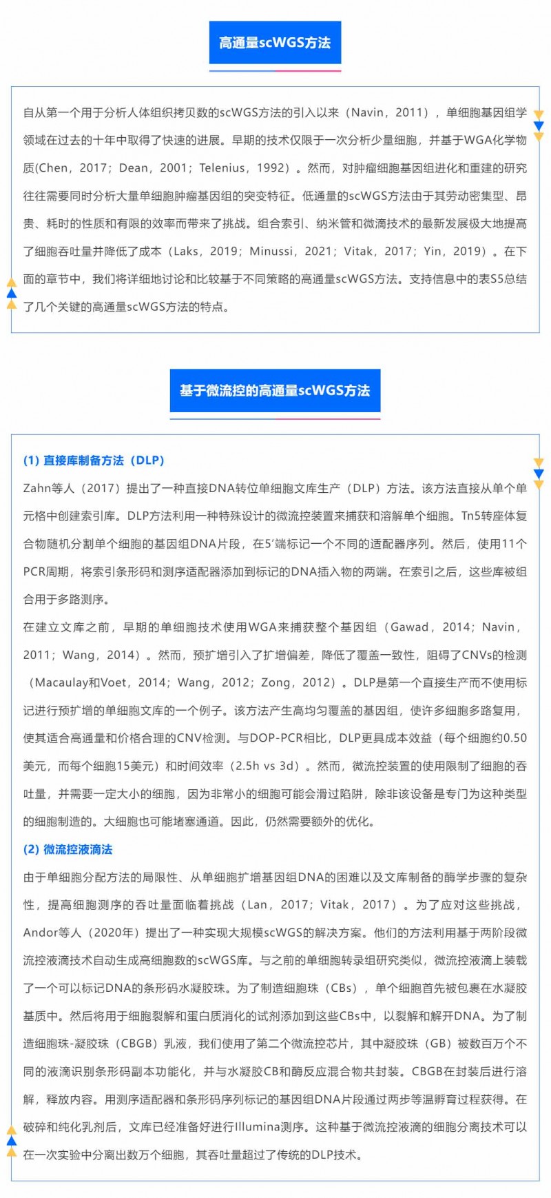 時空組學(xué)研究進展（四）| 單細胞全基因組測序_05