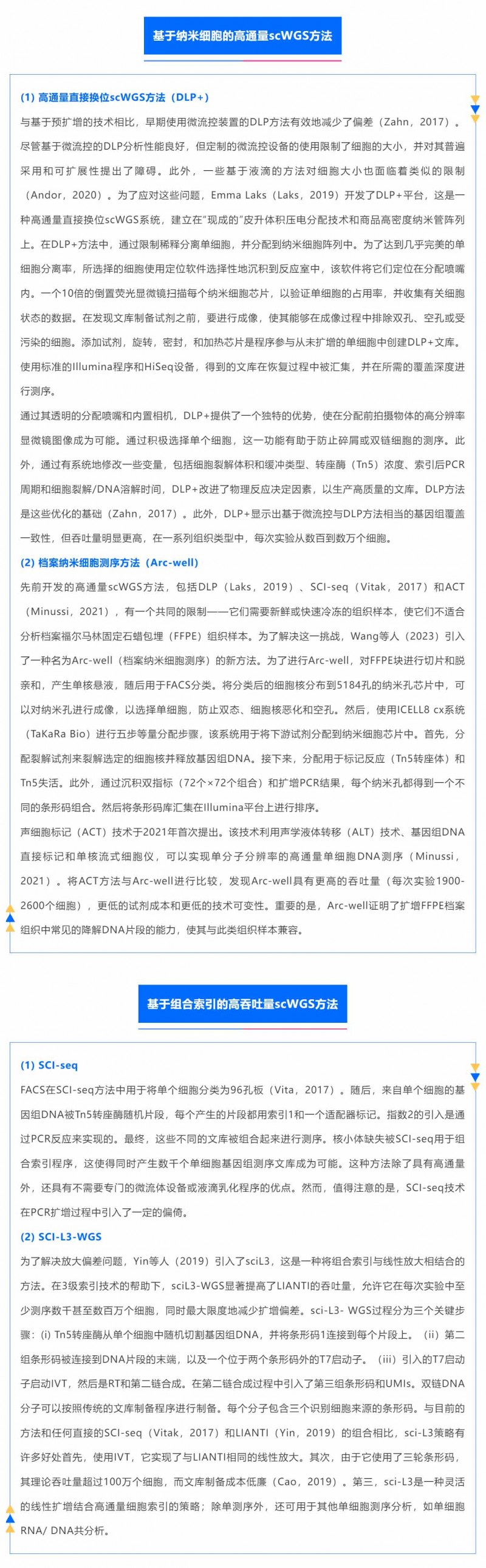 時空組學(xué)研究進展（四）| 單細胞全基因組測序_06