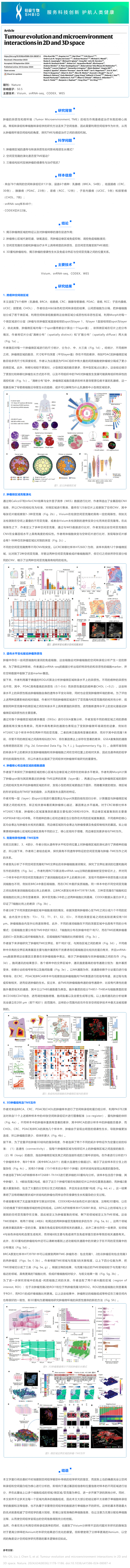 單細(xì)胞空間原位檢測技術(shù)丨空間組學(xué)重構(gòu) 2D 和 3D 腫瘤演化與微環(huán)境互作